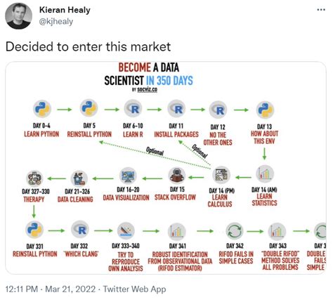 how to break into data science reddit