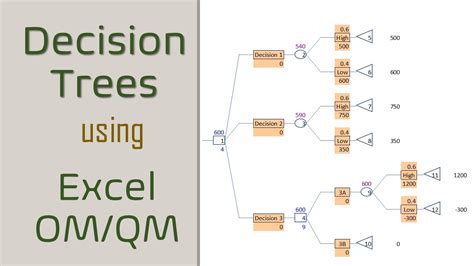 how to build a decision tree in excel om