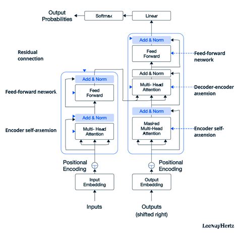 how to build a generative ai model in python