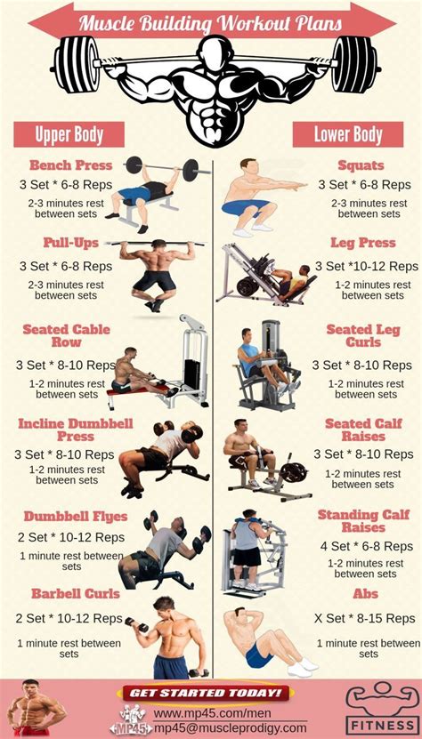 how to build a gym routine for beginners