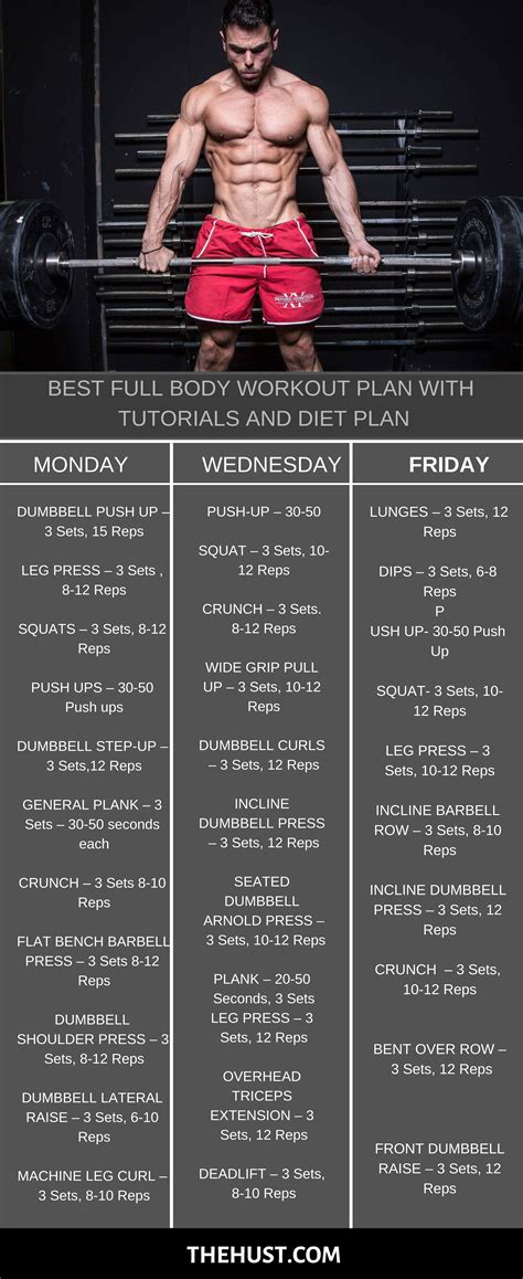 how to build a gym routine reddit