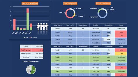how to build a project management dashboard in excel