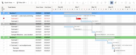 how to build a project schedule in smartsheet