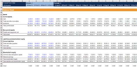 how to build a rolling forecast in excel