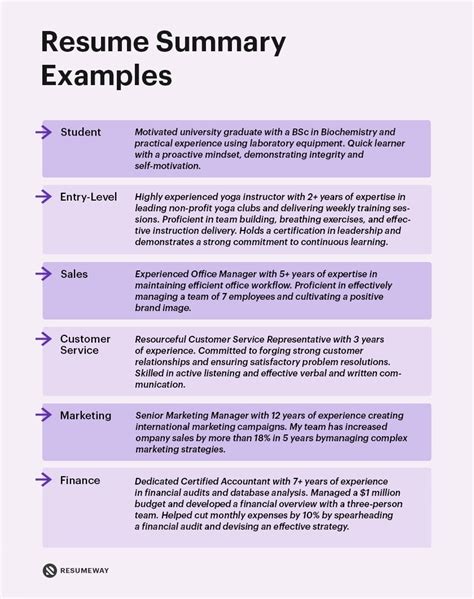 how to build a summary for a resume