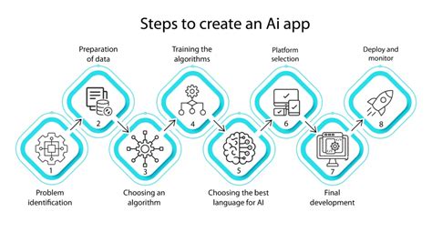 how to build an ai app no code