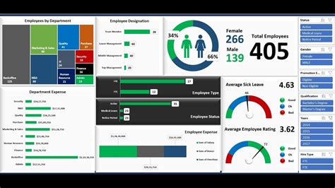 how to build an interactive hr dashboard in excel