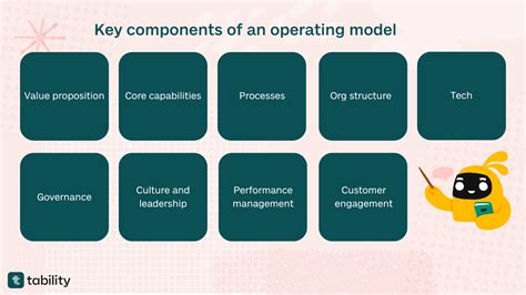 how to build an operating model