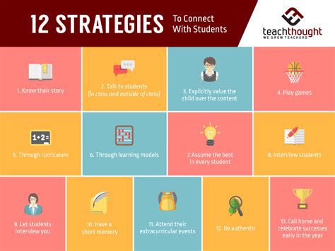 how to build relationships with students