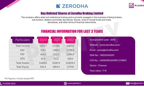 how to buy unlisted shares in zerodha