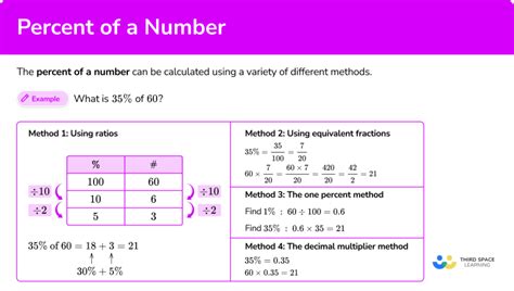 how to calculate 10 percent of a number