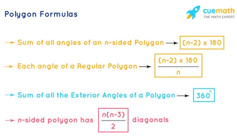 how to calculate a polygon