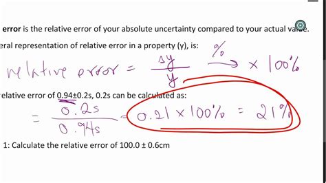 how to calculate absolute error in physics