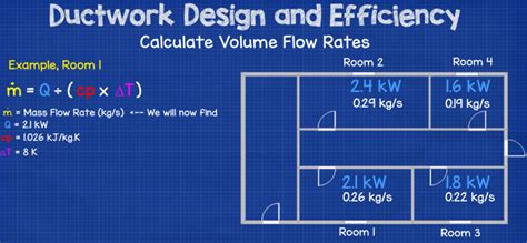 how to calculate air flow rate in a room