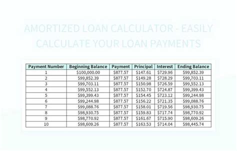 how to calculate amortized loan payments in excel