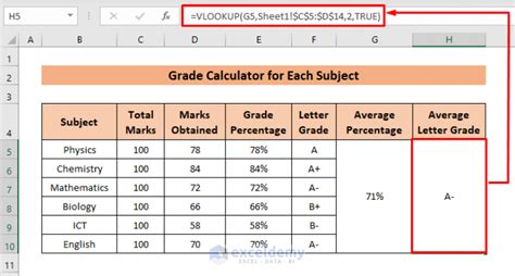 how to calculate average grades in excel