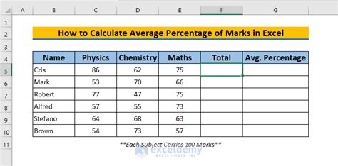 how to calculate average marks in ms excel