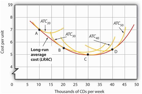 how to calculate average total cost curve