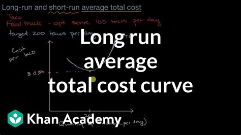 how to calculate average total cost in the long run