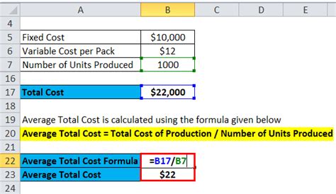 how to calculate average total cost per unit