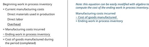 how to calculate beginning work in process inventory