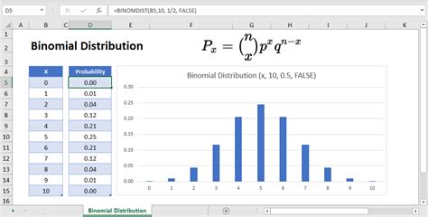 how to calculate binomial probability distribution in excel