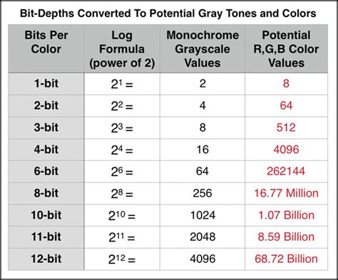 how to calculate bit depth of an image