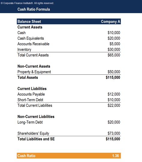 how to calculate cash ratio in excel