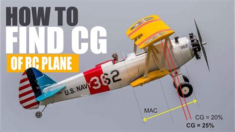 how to calculate cg of rc plane