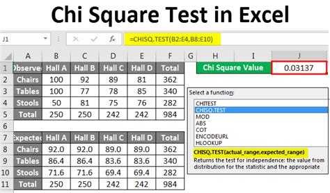 how to calculate chi square test statistic in excel
