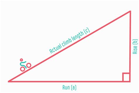 how to calculate climb gradient