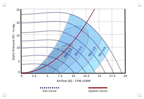 how to calculate cmh airflow