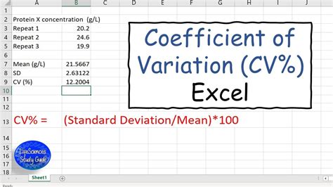 how to calculate coefficient of variation in excel