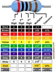 how to calculate colour code