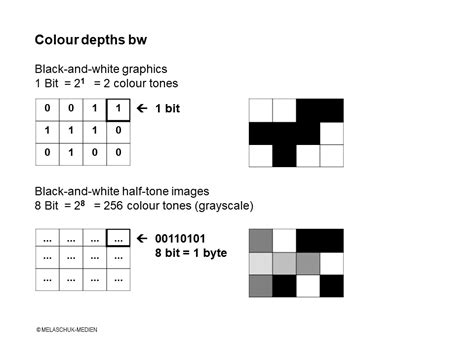 how to calculate colour depth