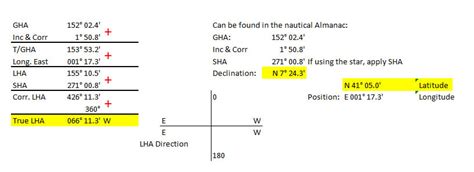 how to calculate compass error by star