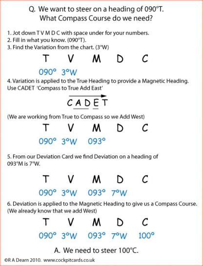 how to calculate compass error on ship