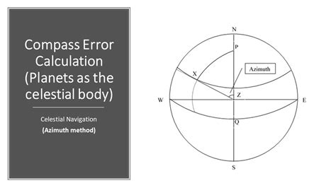 how to calculate compass errors through the azimuth of the sun