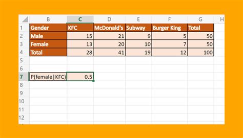 how to calculate conditional probability in excel