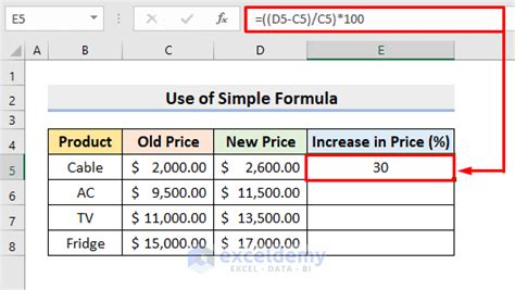 how to calculate cost increase percentage in excel