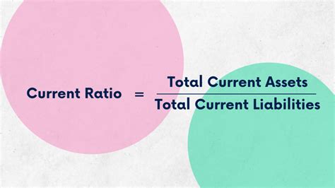 how to calculate current ratio and quick ratio