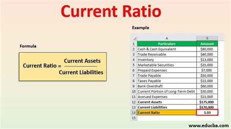 how to calculate current ratio from balance sheet
