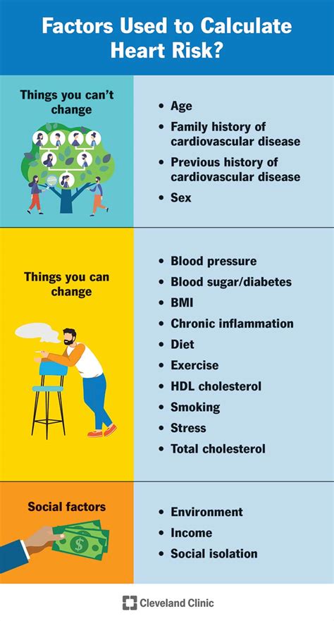 how to calculate cvd risk