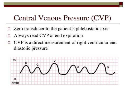 how to calculate cvp from waveform