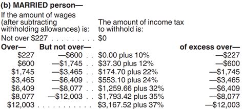 how to calculate deduction percentage