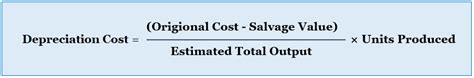 how to calculate depreciation expense using units of activity method