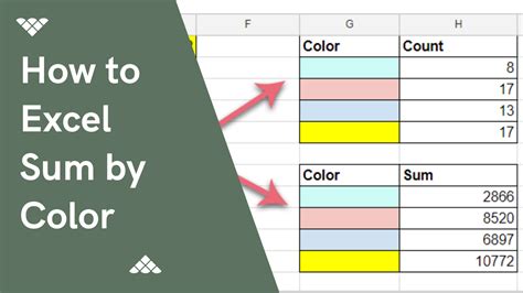 how to calculate different color cells in excel