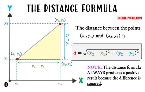 how to calculate distance in mathematics