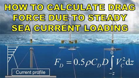 how to calculate drag force in water