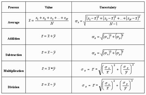 how to calculate error propagation